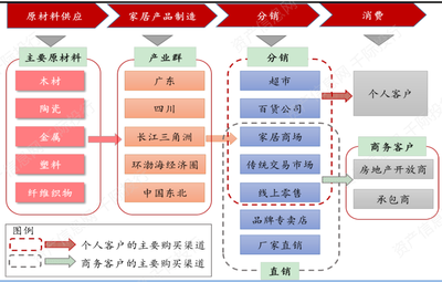房地产变局下的家居行业转型之路 2021家用家居行业发展研究报告